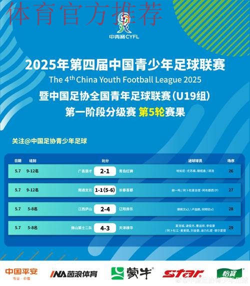 中国青少年足球联赛暨中国足协全国青年足球联赛(U19组)A、B组第一阶段开赛 中国青少年足球联赛暨中国足协全国青年足球联赛(U19组)A、B组第一阶段开赛