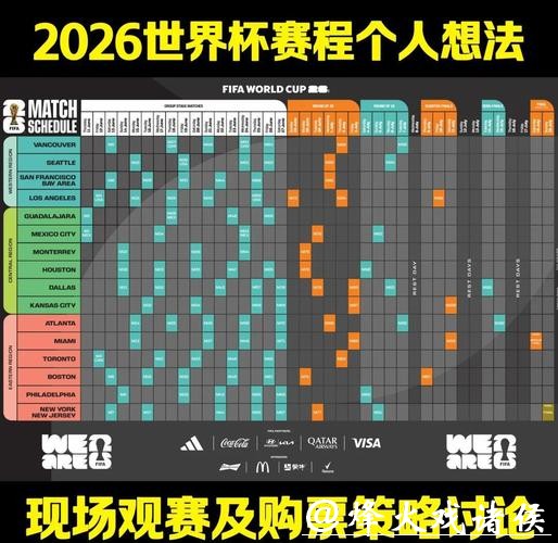 最新世界杯赛程预测及观赛指南详解